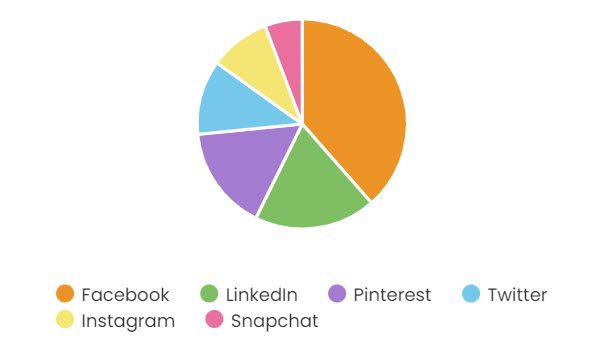 Social-Media-Participation-1